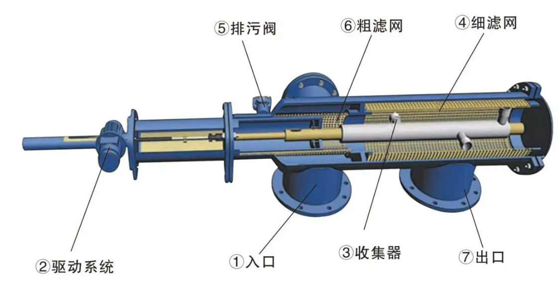 吮吸式自清洗過(guò)濾器