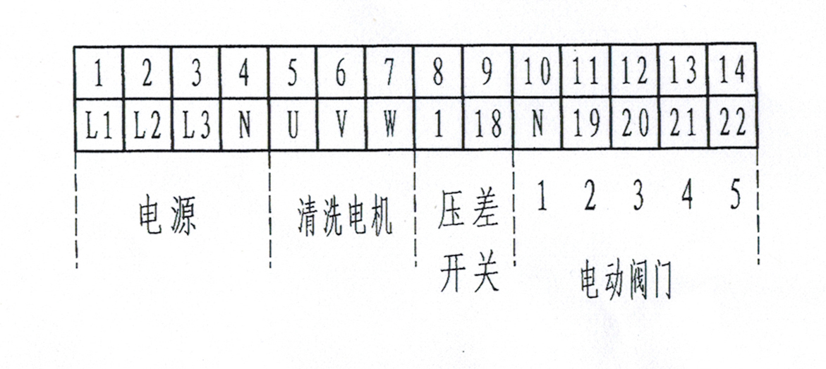 全自動(dòng)自清洗過(guò)濾器接線圖
