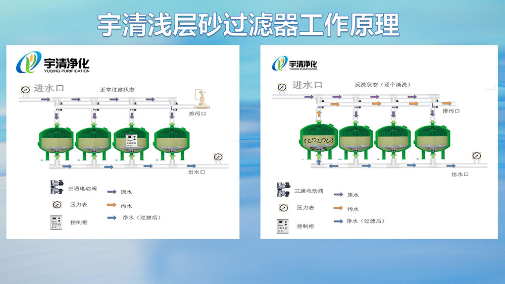 淺層砂過(guò)濾器工作原理