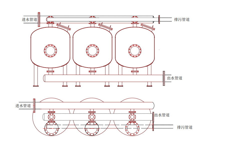 淺層砂過(guò)濾器單排安裝