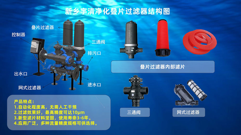 宇清疊片過濾器結構圖.jpg