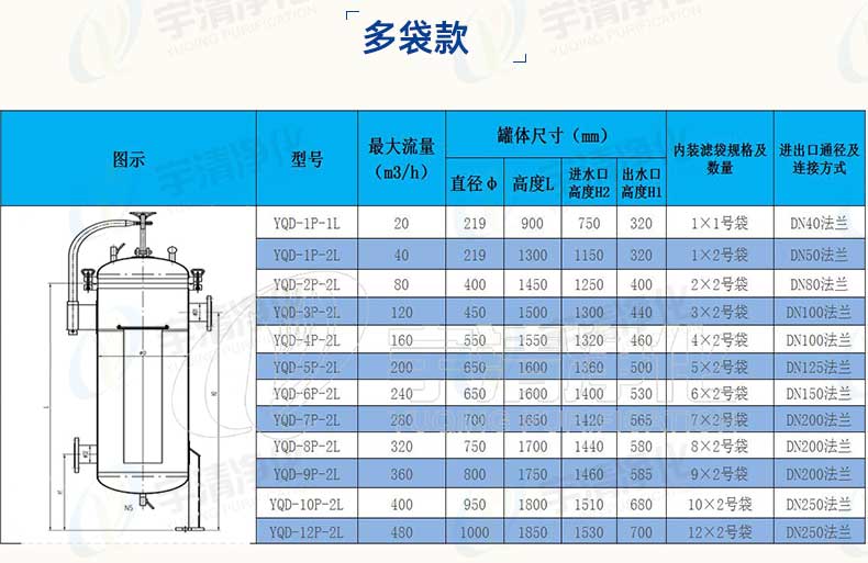 多袋式過(guò)濾器規(guī)格參數(shù)