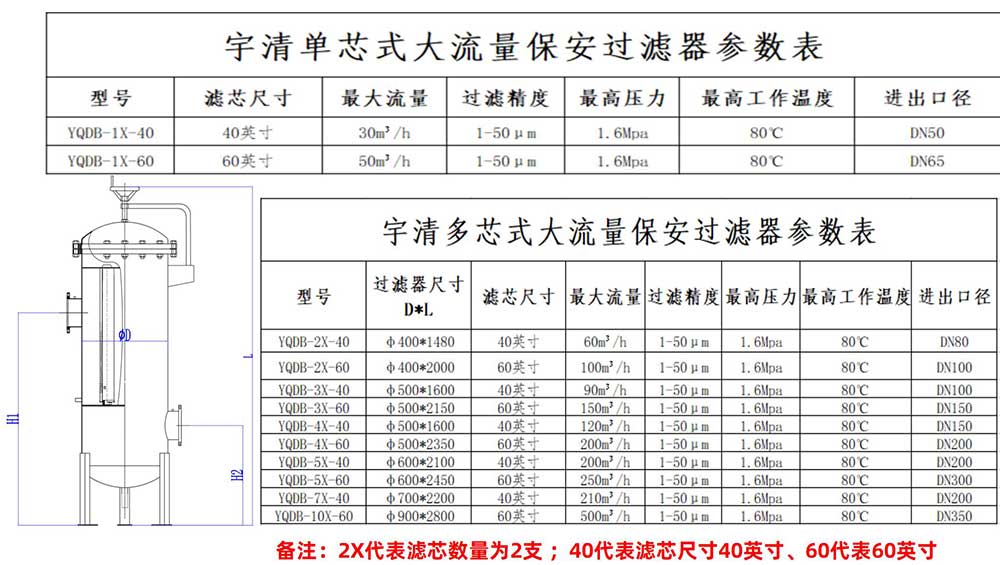 大流量保安過(guò)濾器產(chǎn)品參數(shù)